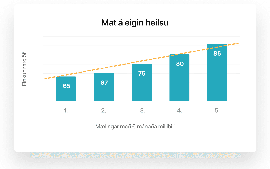 Árangur þátttakenda